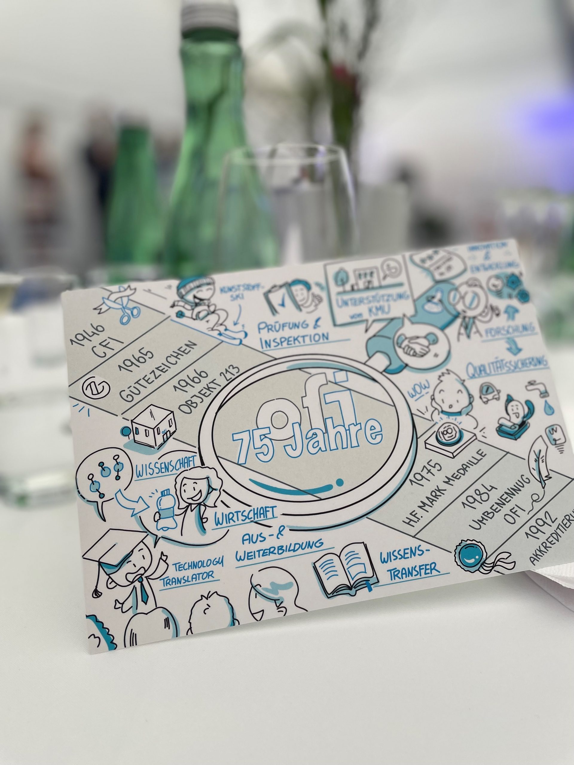 Postkarte mit Illustrationen mit dem Titel 75 Jahre OFI