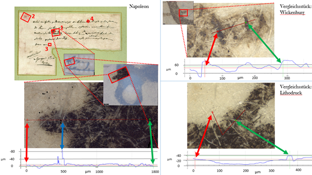 Vergößerte Abbildung der vermeintlichen Handschrift Napoleonsg der